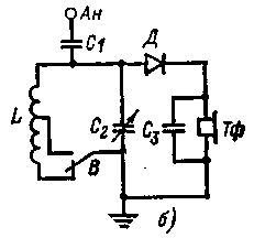 Diagram of your receiver