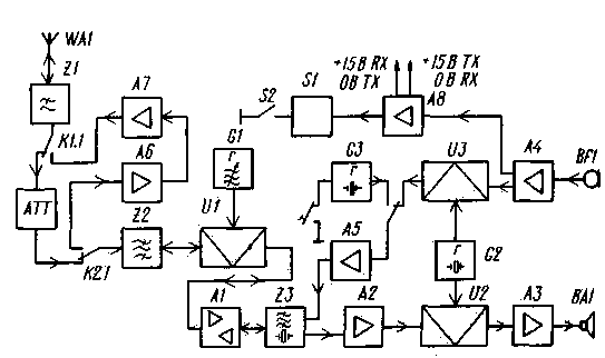 Transceiver gelombang pendek URAL-84