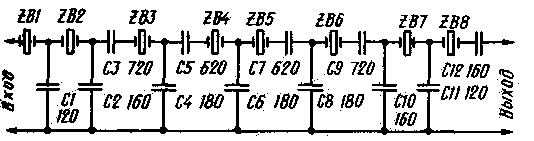 Shortwave transceiver URAL-84