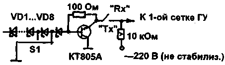 Amplificateur pour 144 MHz sur une lampe GU35B