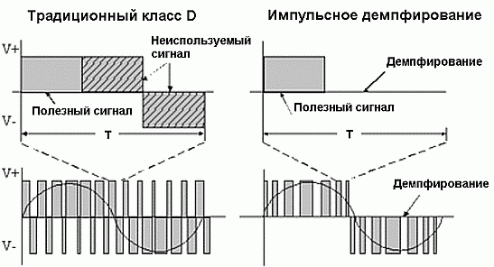   DDX (Direct Digital Amplification)?