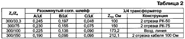 Зигзагообразные антенны дмв своими руками