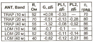     BMA-7