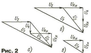 Анализ прибора для измерения импеданса