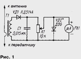 Индикатор антенного тока