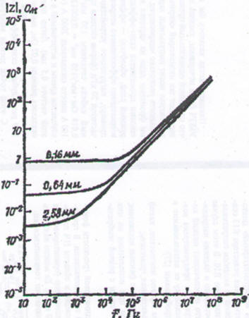   35-012