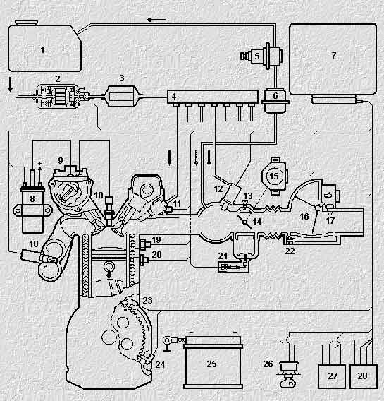    Motronic