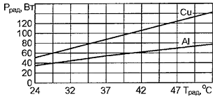 ���������� �����������