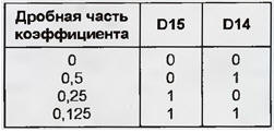   USB   FT8U232AM, FT8U245AM