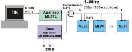 Организация 1-Wire-систем. Адаптер LINK - оптимальное решение для поддержки проблемных 1-Wire-линий