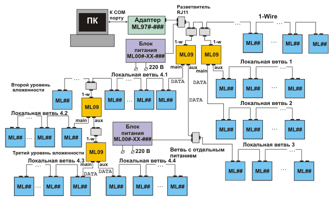  1-Wire-.    1-Wire-      ML09