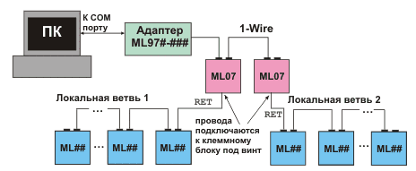  1-Wire-.    1-Wire-        ML07