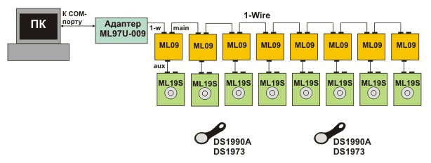  1-Wire-.     ,     iButton