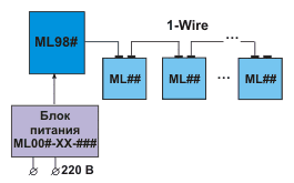 Организация 1-Wire-систем. 1-Wire-система, ведомая микроконтроллерным блоком