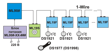  1-Wire-. 1-Wire-          ' '