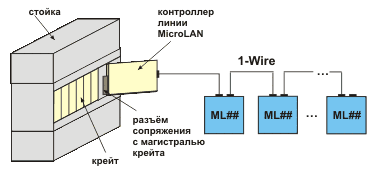 1-Wire-.          