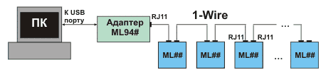 Организация 1-Wire-систем. Сопряжение компьютера с несколькими устройствами ML## через адаптер ML97#-## при небольшой протяженности линии