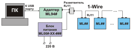 Организация 1-Wire-систем. Сопряжение компьютера с большим количеством устройств ML## через адаптер ML94# с запиткой шины внешнего питания от отдельного источника