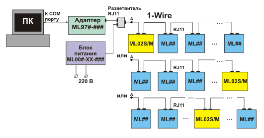 Организация 1-Wire-систем. Значительного улучшения работы проблемной 1-Wire-линии можно добиться благодаря включению в ее состав меток ML02S или ML02M