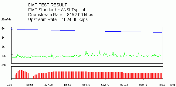   ADSL   .   