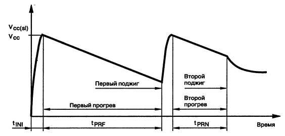       UBA2000T
