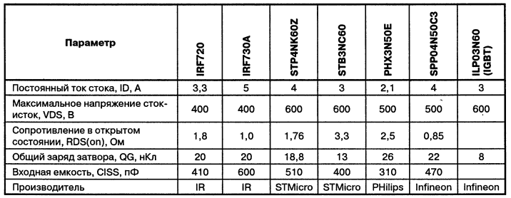      IR2153