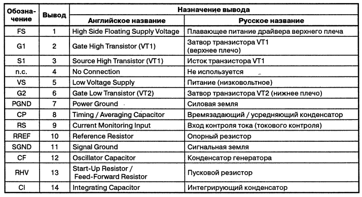     UBA2021