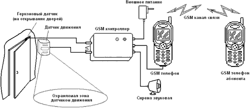 GSM   .   GSM 
