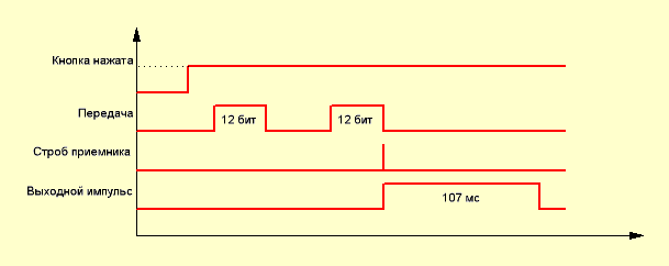  TC9148-9150      . Short Pulse