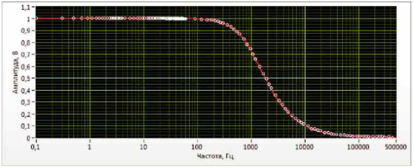 USB-    ,     