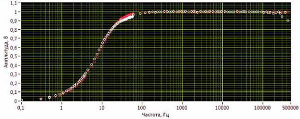 USB-    ,     
