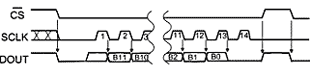        RS-232