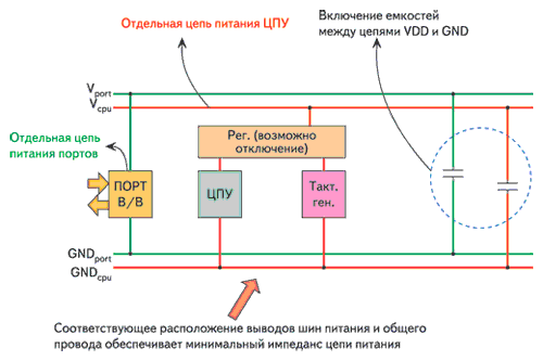     .      NEC  V850