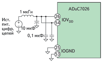     .     /  ADuC702