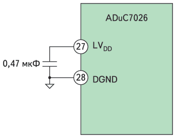     .      ADuC7026