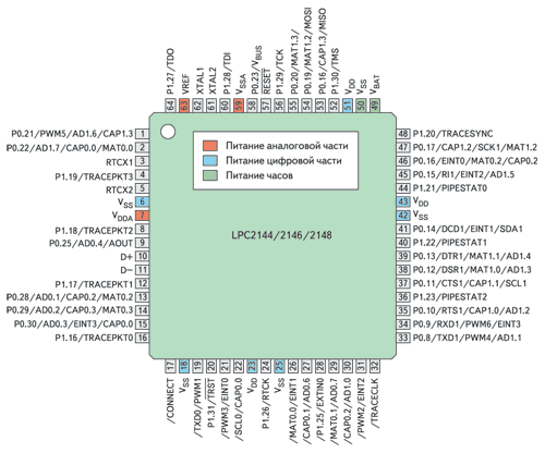     .    LPC2148FBD        /