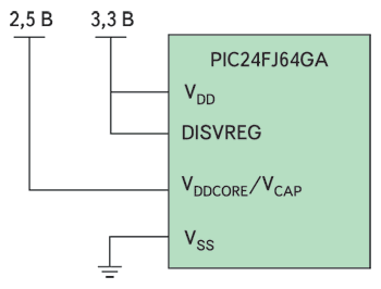     .       /   PIC24FJ64GA      