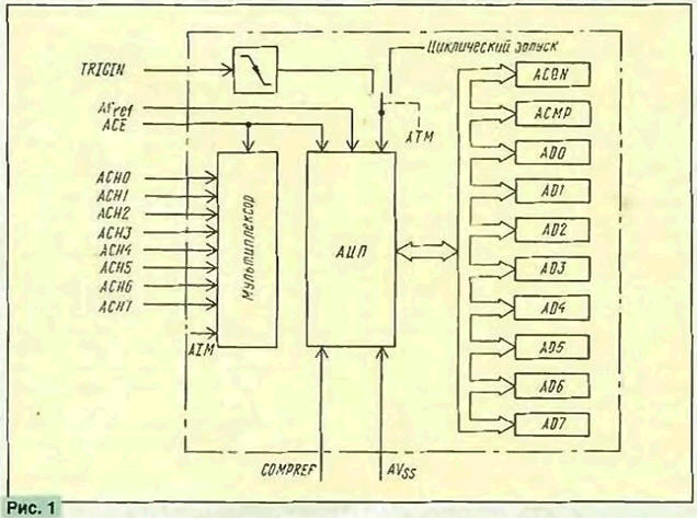  851  INTEL