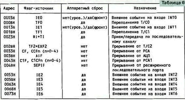  851  INTEL