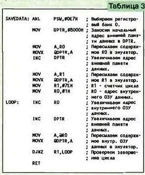 ������� ����������������� � ������� ��������� ���