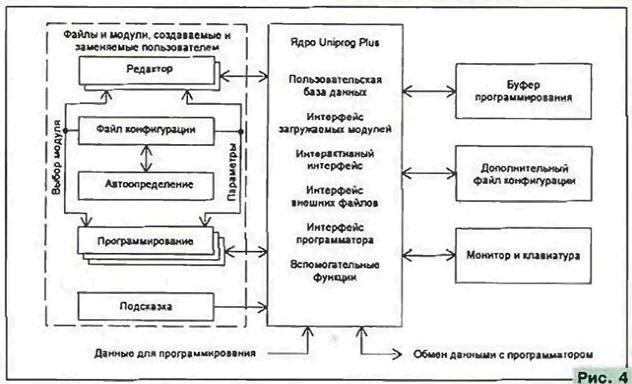   UNIPROG