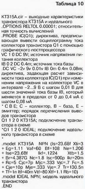 PSPICE-   