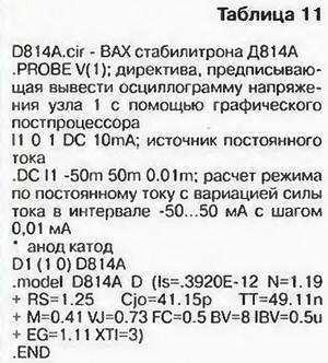 PSPICE-   
