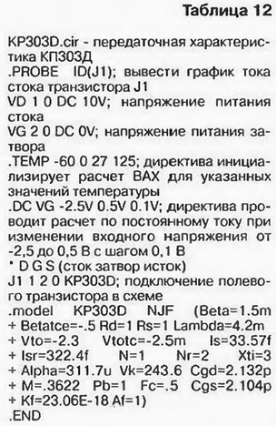 PSPICE-   