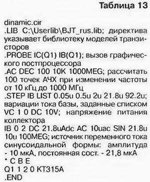 PSPICE-   