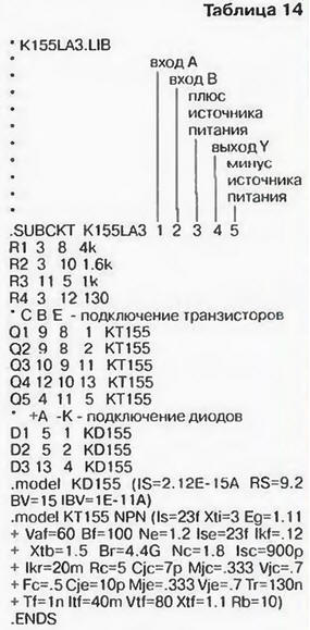 PSPICE-   
