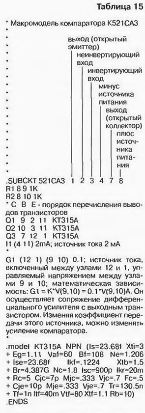 PSPICE-   
