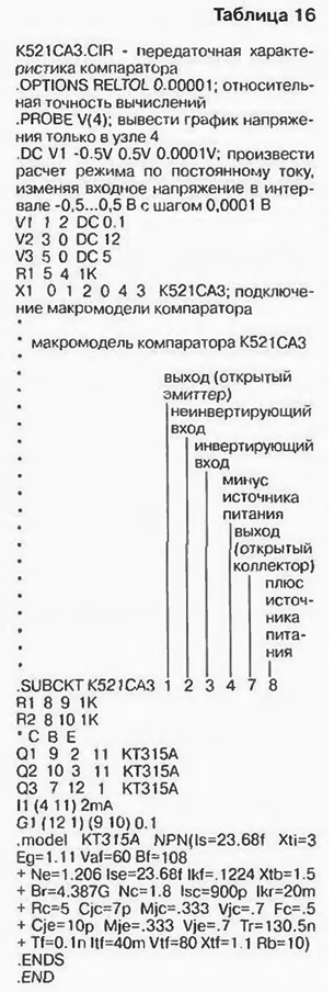 PSPICE-   