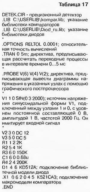PSPICE-   