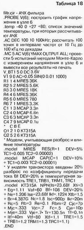 PSPICE-   